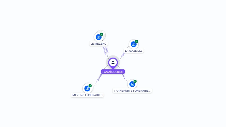 Cartographie gratuite de Pascal COURIOL
