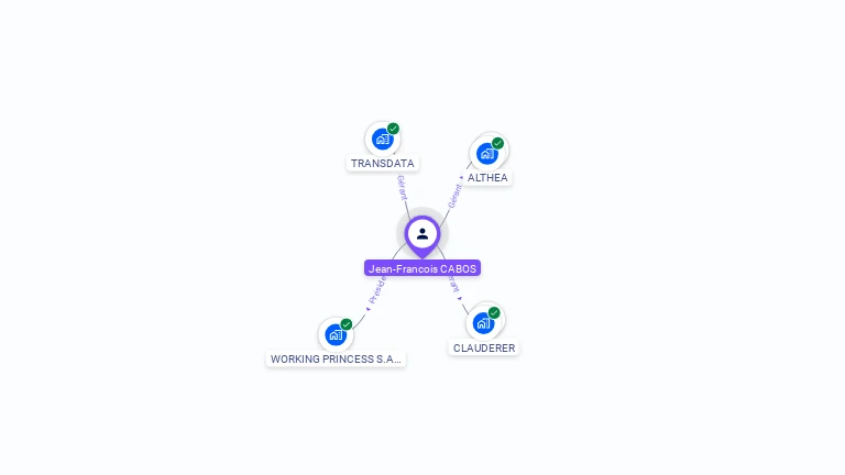 Cartographie gratuite de Jean-Francois CABOS