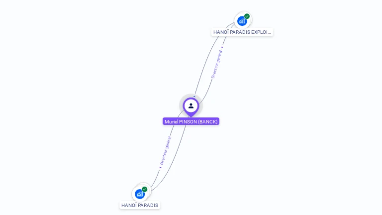 Cartographie gratuite de Muriel PINSON