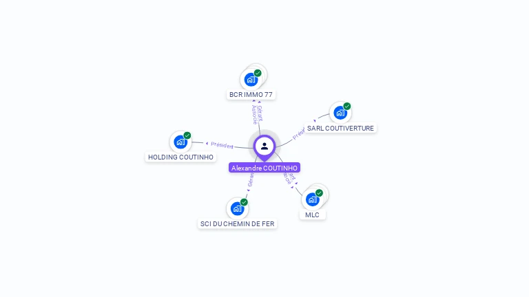 Cartographie gratuite d'Alexandre COUTINHO