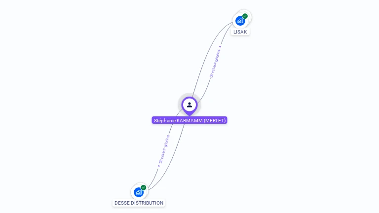 Cartographie gratuite de Stéphanie KARMAMM