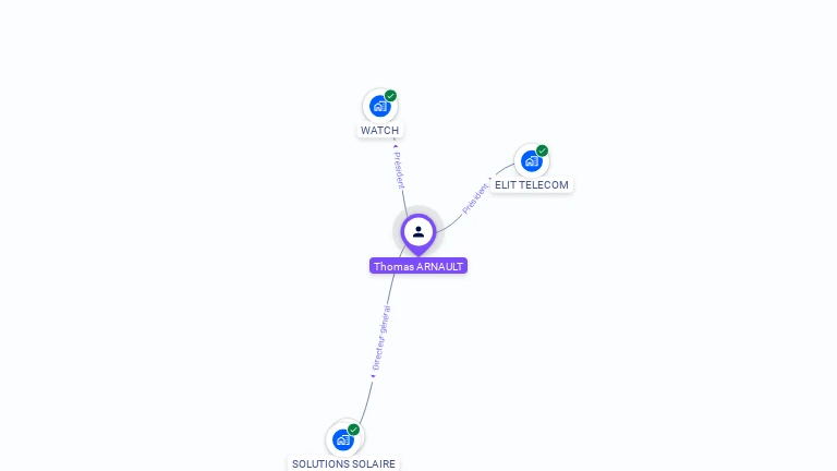 Cartographie gratuite de Thomas ARNAULT