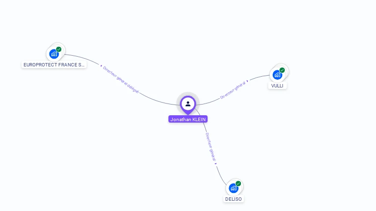 Cartographie gratuite de Jonathan KLEIN