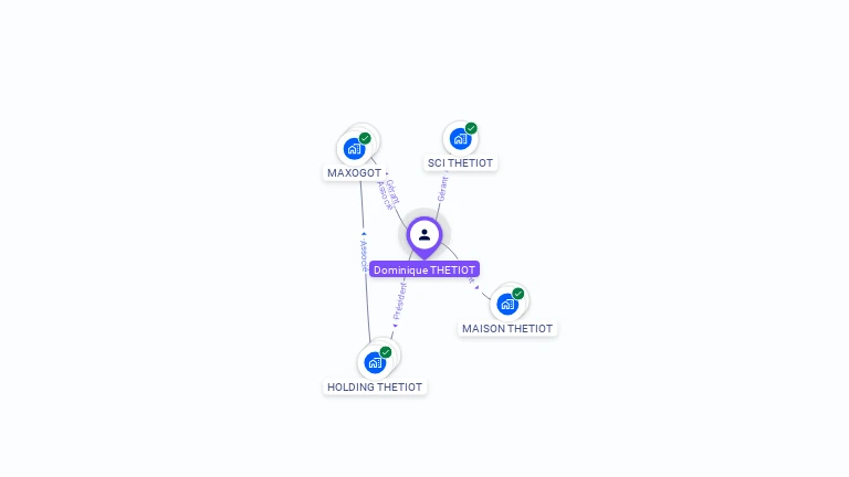 Cartographie gratuite de Dominique THETIOT