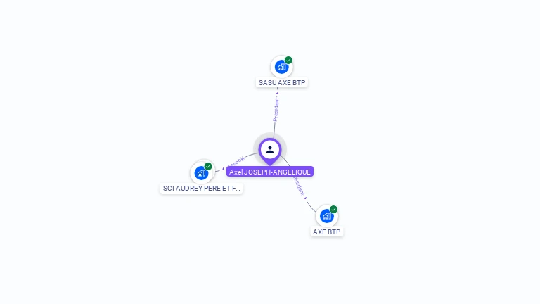 Cartographie gratuite d'Axel JOSEPH-ANGELIQUE