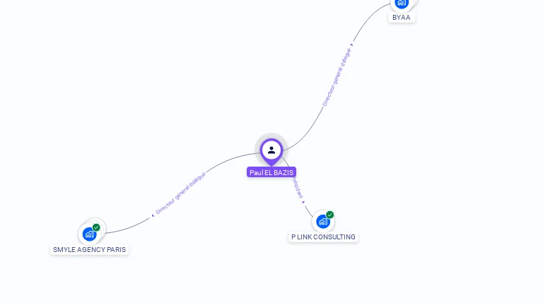 Cartographie gratuite de Paul EL BAZIS