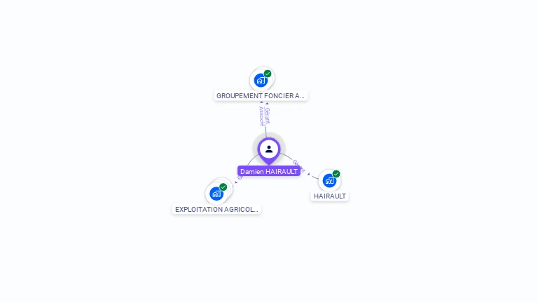 Cartographie gratuite de Damien HAIRAULT