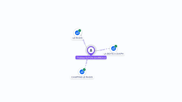 Cartographie gratuite de Therese GUYON