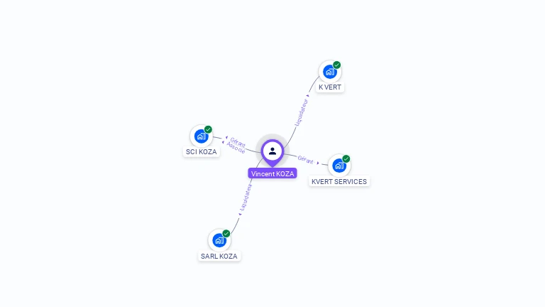 Cartographie gratuite de Vincent KOZA