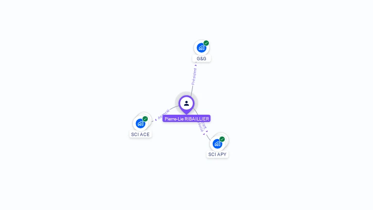 Cartographie gratuite de Pierre-Lie RIBAILLIER