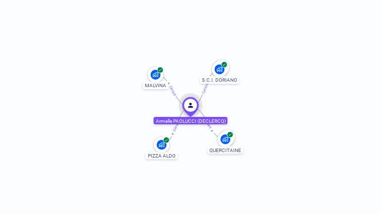 Cartographie gratuite d'Armelle PAOLUCCI