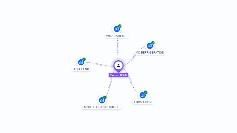 Cartographie gratuite de C�dric JEAN