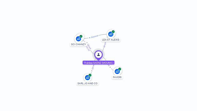 Cartographie gratuite de Th�r�se SAENZ