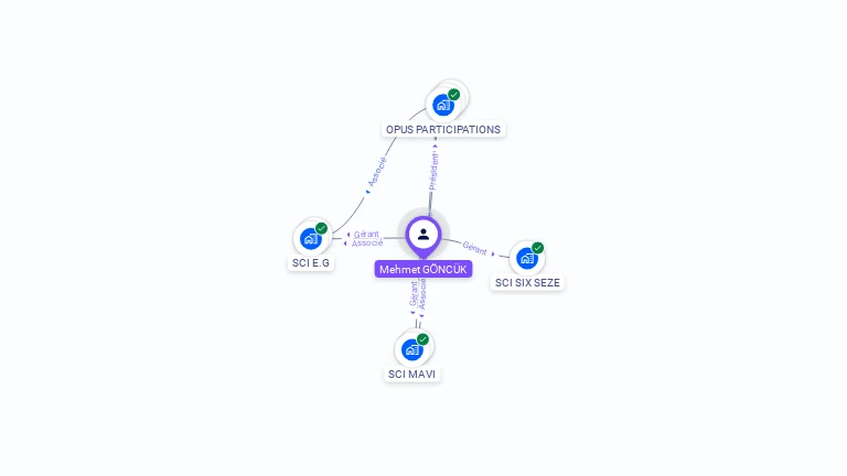 Cartographie gratuite de Mehmet GONCUK