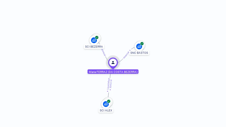 Cartographie gratuite de Maria DA COSTA FERRAZ