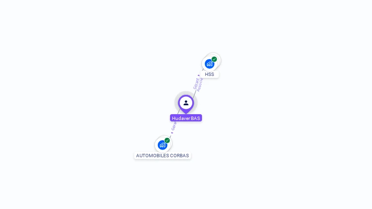 Cartographie gratuite de Hudaver BAS