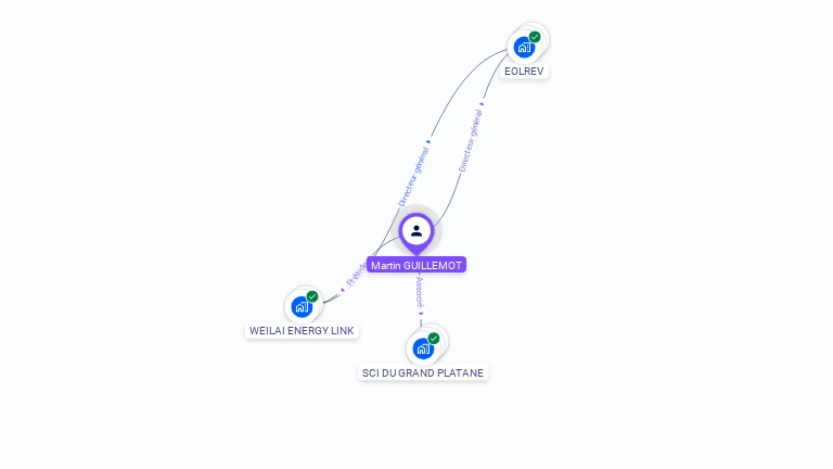 Cartographie gratuite de Martin GUILLEMOT