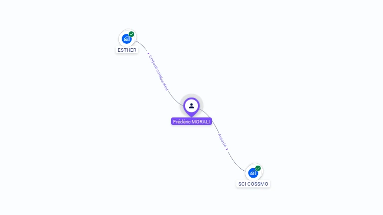 Cartographie gratuite de Fr�d�ric MORALI