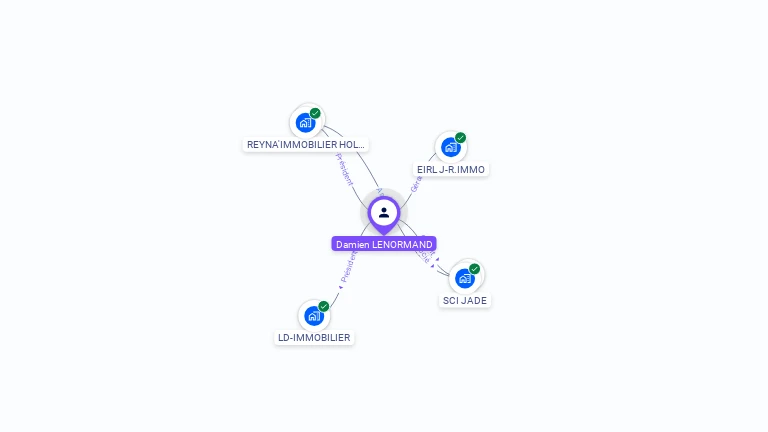 Cartographie gratuite de Damien LENORMAND