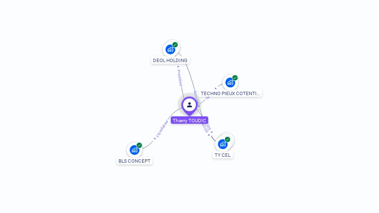 Cartographie gratuite de Thierry TOUDIC