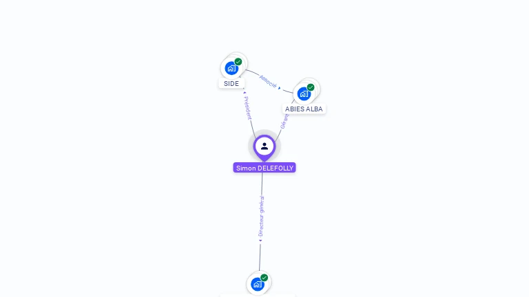 Cartographie gratuite de Simon DELEFOLLY