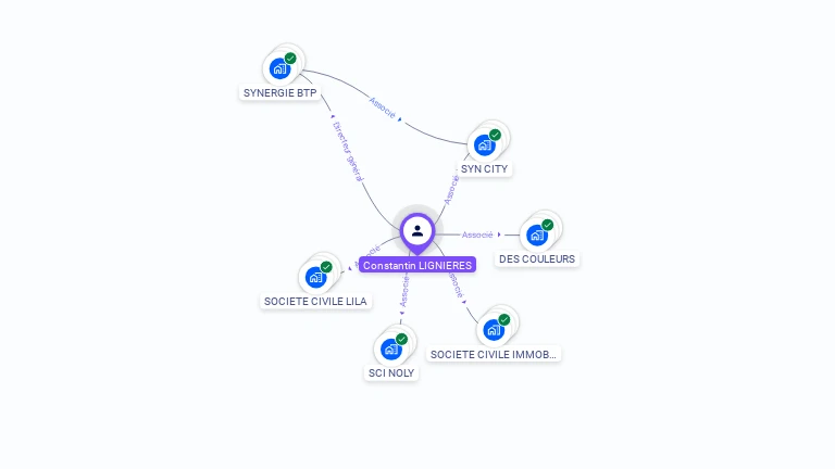 Cartographie gratuite de Constantin LIGNIERES