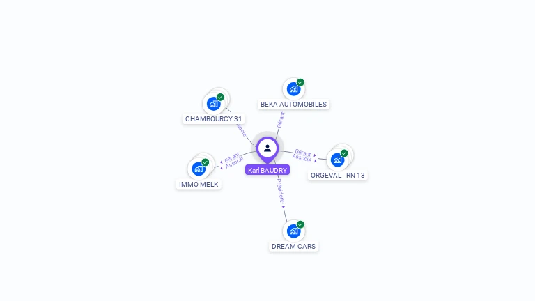 Cartographie gratuite de Karl BAUDRY