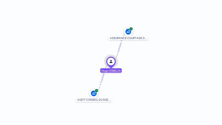 Cartographie gratuite de Hugo ESBELIN