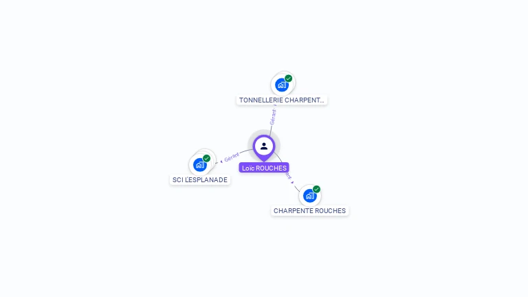 Cartographie gratuite de Loïc ROUCHES