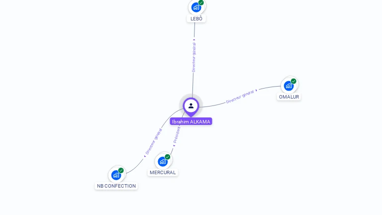 Cartographie gratuite d'Ibrahim ALKAMA
