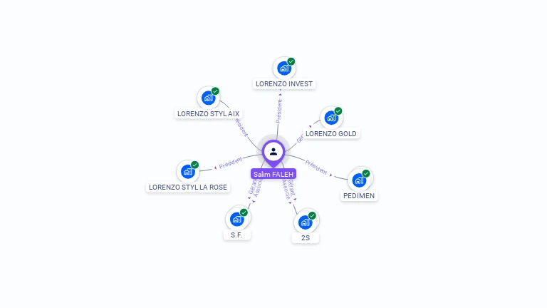 Cartographie gratuite de Salim FALEH