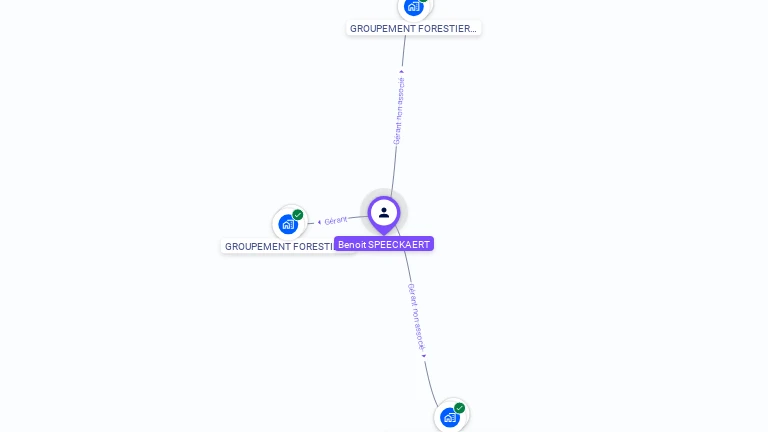 Cartographie gratuite de Benoit SPEECKAERT