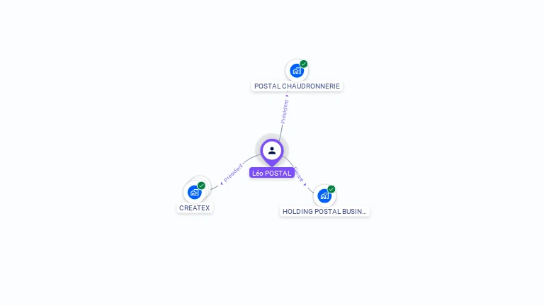 Cartographie gratuite de Lo POSTAL