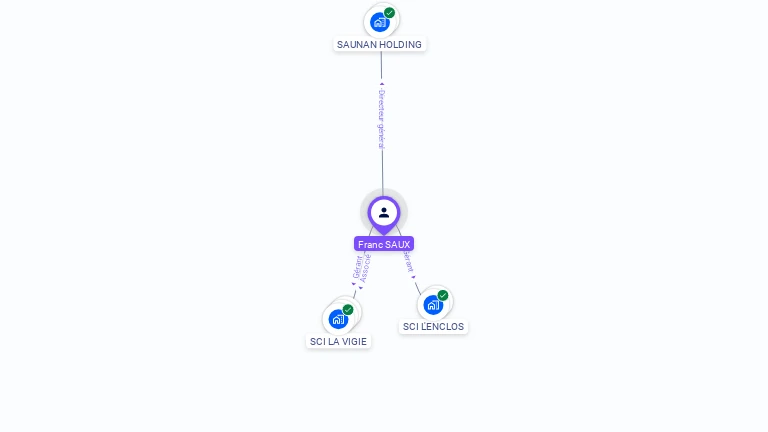 Cartographie gratuite de Franc SAUX