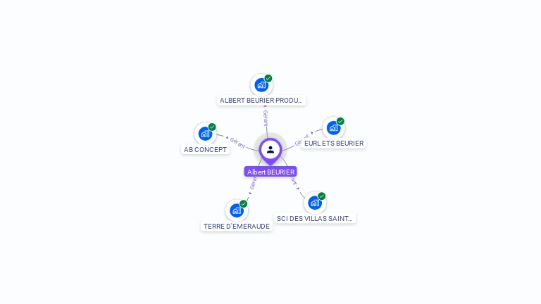 Cartographie gratuite d'Albert BEURIER