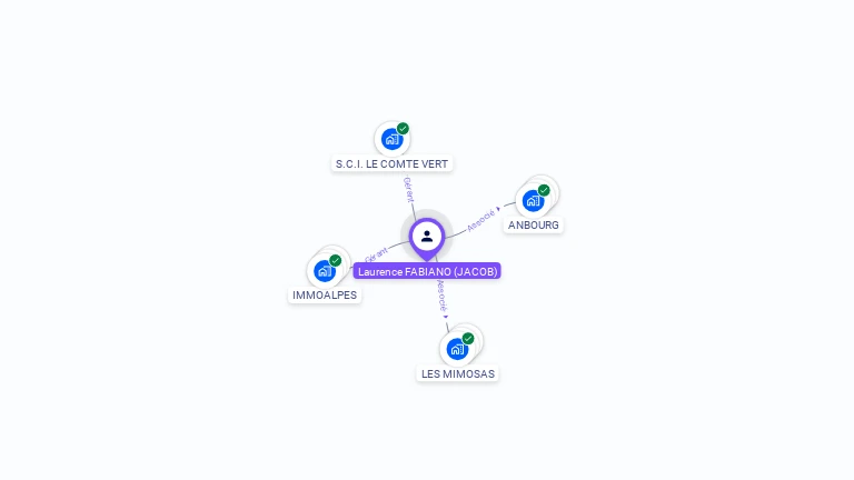 Cartographie gratuite de Laurence FABIANO