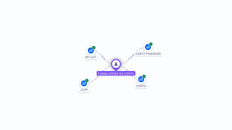 Cartographie gratuite de Frédéric SOUSA DA COSTA