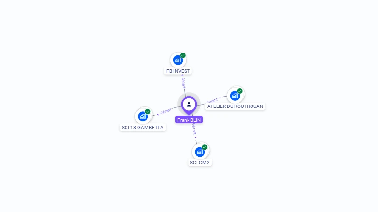 Cartographie gratuite de Frank BLIN