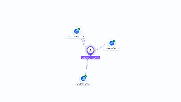 Cartographie gratuite de Xavier CHAUVIN