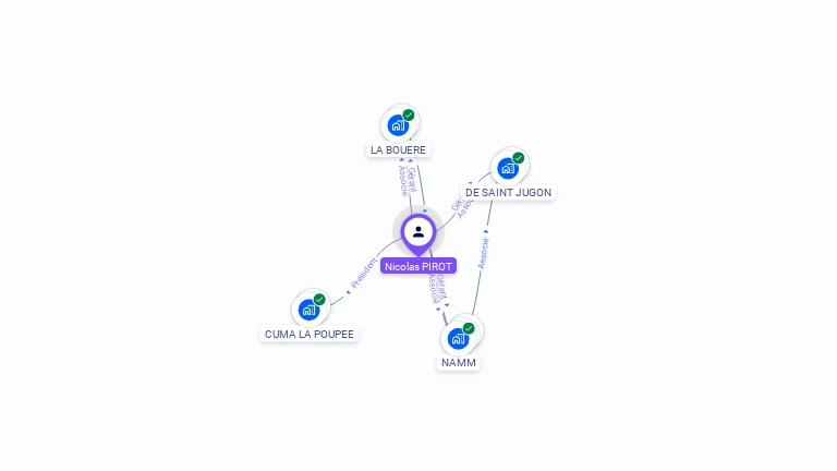 Cartographie gratuite de Nicolas PIROT