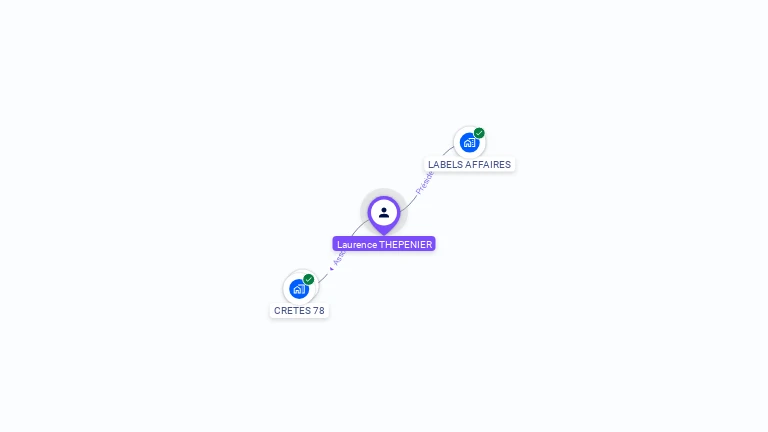 Cartographie gratuite de Laurence THEPENIER