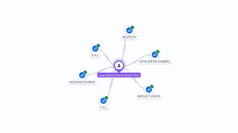 Cartographie gratuite de Line KODAR