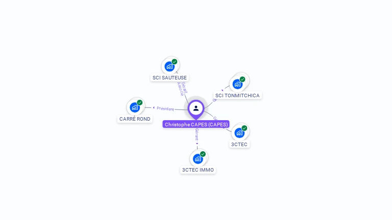 Cartographie gratuite de Christophe CAPES