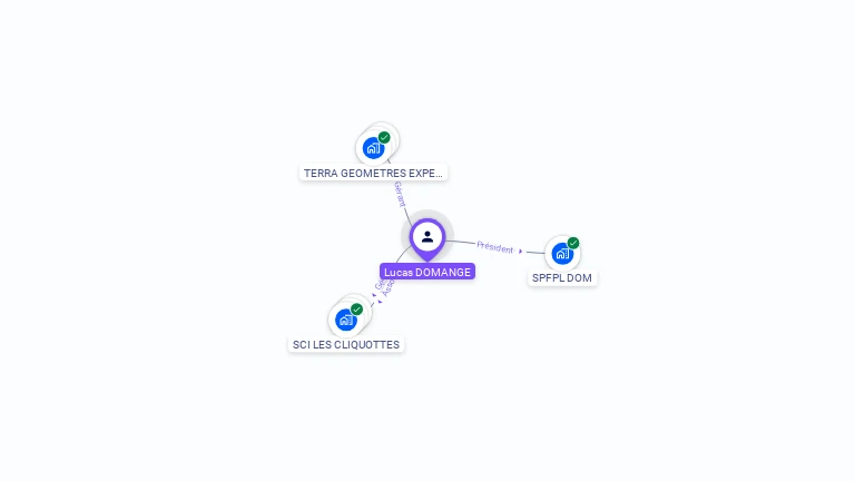 Cartographie gratuite de Lucas DOMANGE