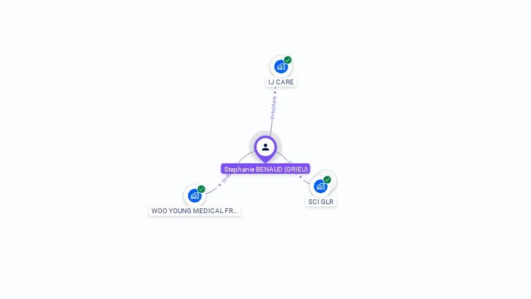 Cartographie gratuite de Stephanie BENAUD