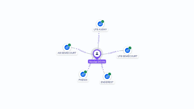 Cartographie gratuite de Nicolas DEVIN