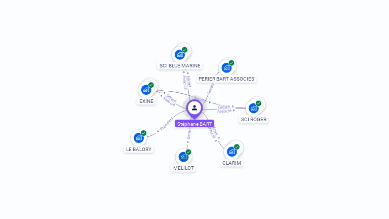 Cartographie gratuite de Stéphane BART