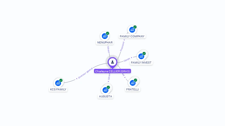 Cartographie gratuite de Charleyne CELLIER