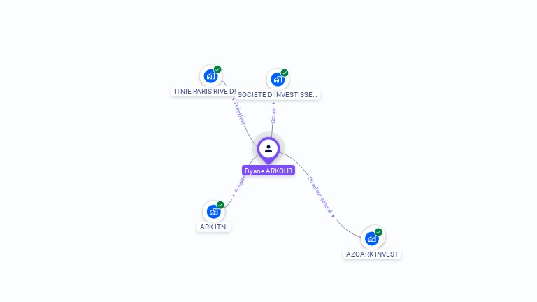 Cartographie gratuite de Dyane ARKOUB