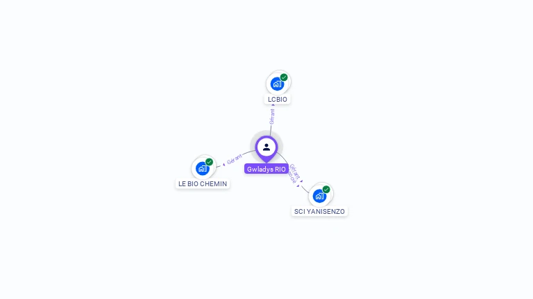 Cartographie gratuite de Gwladys RIO